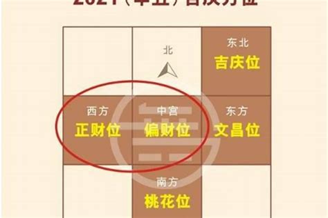 旺位|家中的旺气方位在哪里，九宫格位置示意图